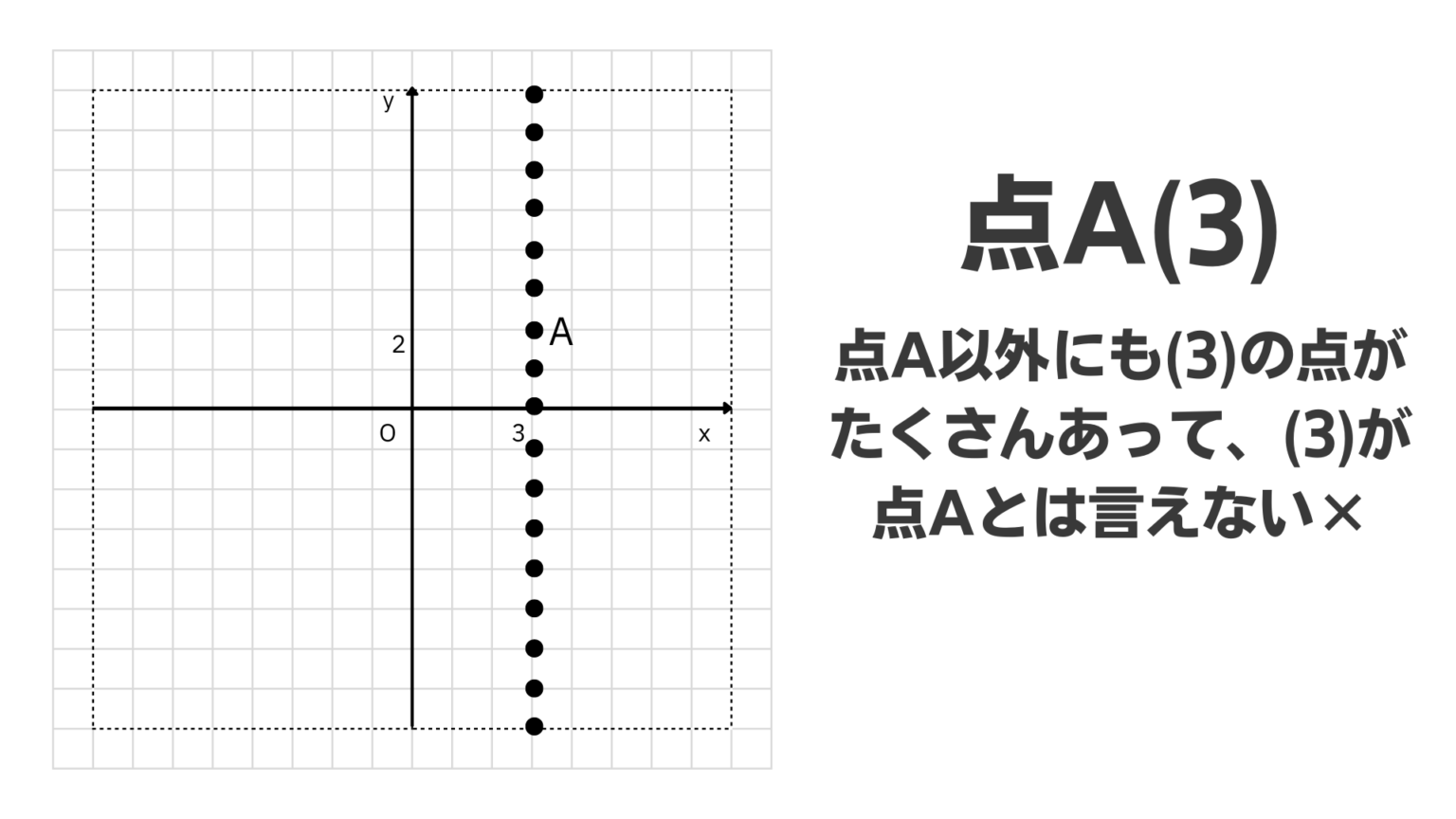 プログラミングでも必要！数学で習う座標とは？「x軸」「y軸」 | ジャキリブログ